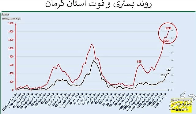 ایران در آستانه موج سهمگین‌تر کرونا / جدیدترین شهرهایی که قرمز شدند